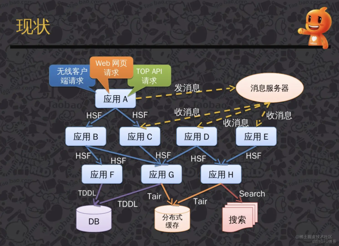 分布式链路追踪-skywalking入门体验_elasticsearch