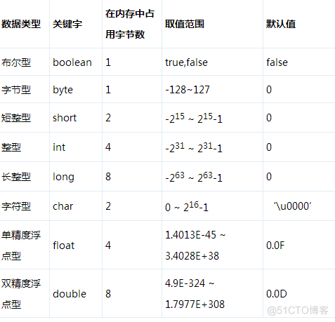 注释、关键字、标识符的区别你知道吗？_标识符_05