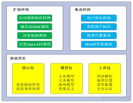 AEAI WX微信扩展框架技术手册_扩展_13