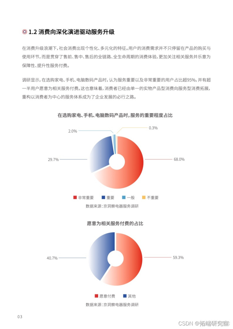 报告分享|2022中国电器服务行业趋势洞察报告_发展趋势_04