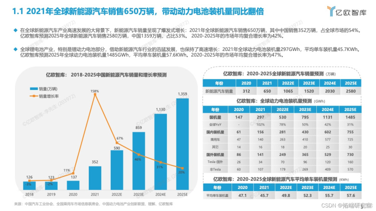 报告分享|2022全球新能源汽车动力电池发展研究_经典案例_03