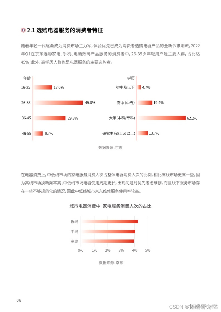 报告分享|2022中国电器服务行业趋势洞察报告_差异化_07