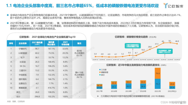 报告分享|2022全球新能源汽车动力电池发展研究_汽车_04