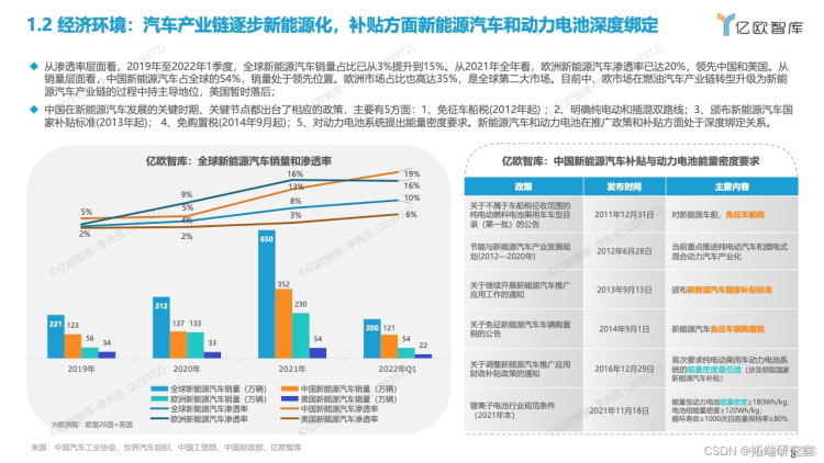 报告分享|2022全球新能源汽车动力电池发展研究_汽车_06