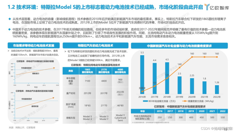 报告分享|2022全球新能源汽车动力电池发展研究_汽车_08