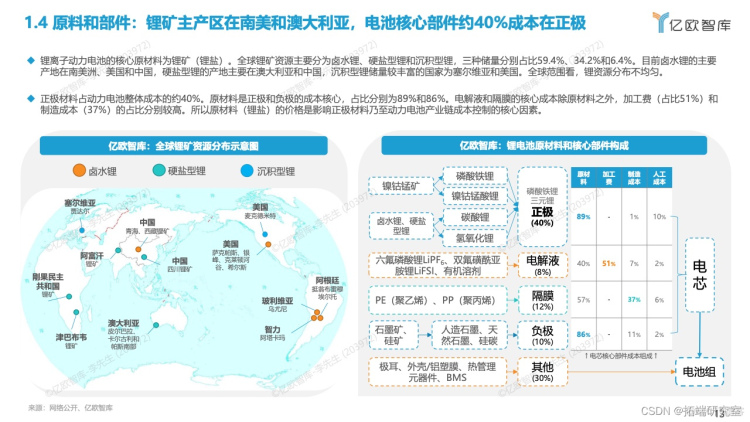 报告分享|2022全球新能源汽车动力电池发展研究_经典案例_11