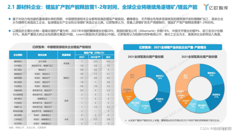 报告分享|2022全球新能源汽车动力电池发展研究_汽车_15