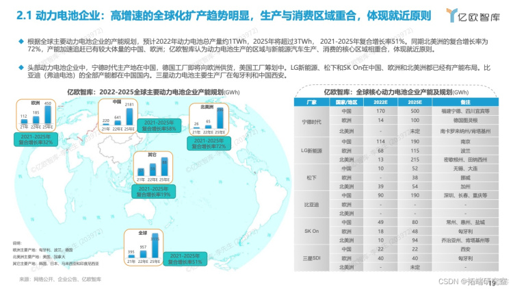 报告分享|2022全球新能源汽车动力电池发展研究_汽车_17