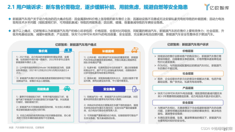 报告分享|2022全球新能源汽车动力电池发展研究_经典案例_19