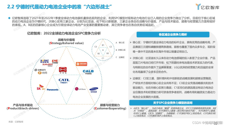 报告分享|2022全球新能源汽车动力电池发展研究_汽车_20