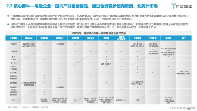 报告分享|2022全球新能源汽车动力电池发展研究_技术研发_22