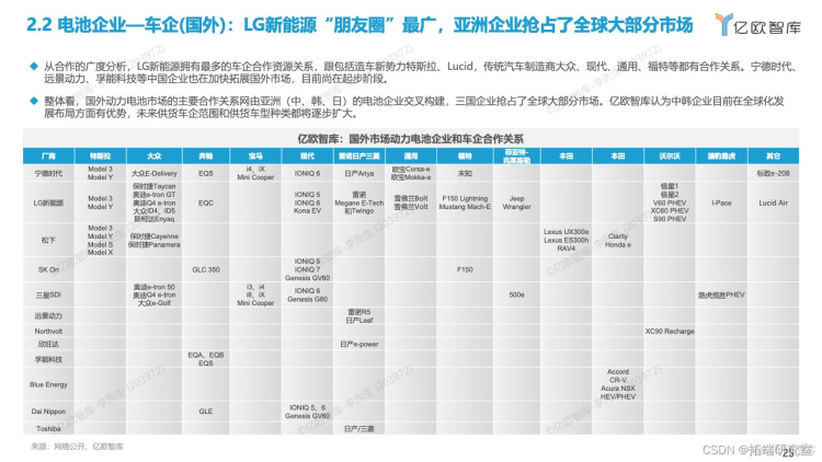 报告分享|2022全球新能源汽车动力电池发展研究_经典案例_23