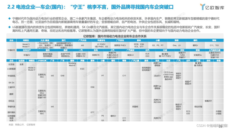 报告分享|2022全球新能源汽车动力电池发展研究_技术研发_24