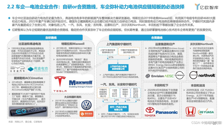 报告分享|2022全球新能源汽车动力电池发展研究_汽车_25