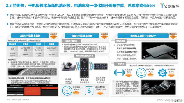 报告分享|2022全球新能源汽车动力电池发展研究_技术研发_27