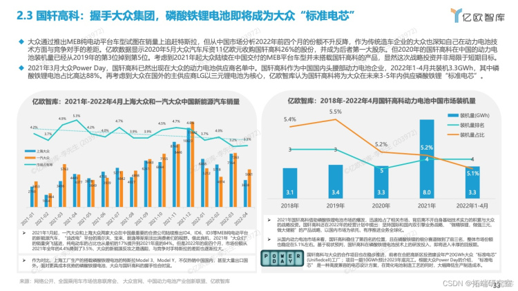 报告分享|2022全球新能源汽车动力电池发展研究_技术研发_31