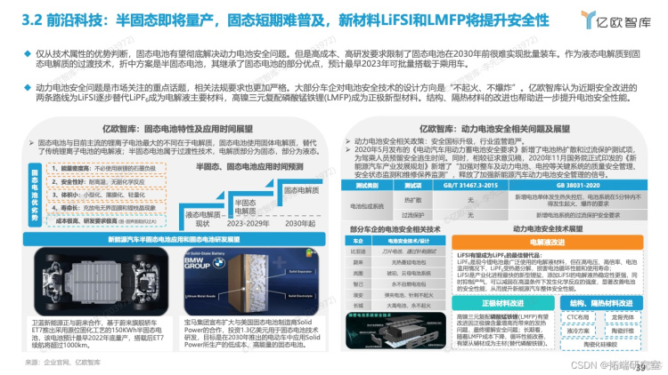 报告分享|2022全球新能源汽车动力电池发展研究_技术研发_37