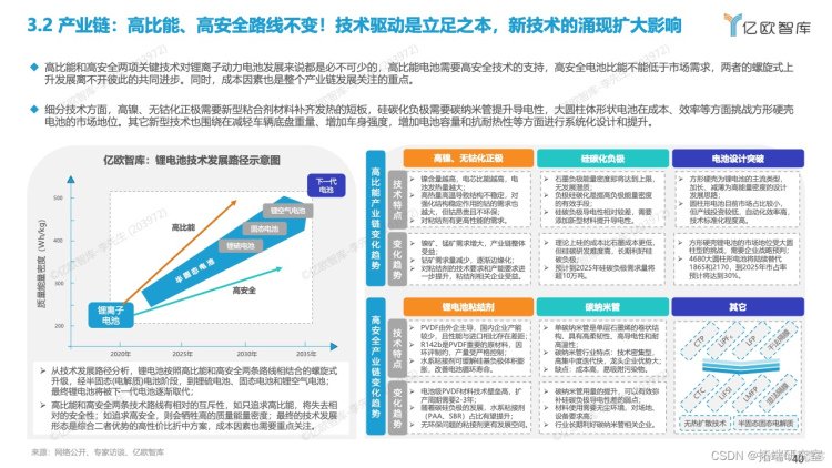 报告分享|2022全球新能源汽车动力电池发展研究_汽车_38