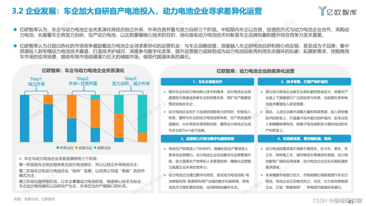 报告分享|2022全球新能源汽车动力电池发展研究_汽车_39