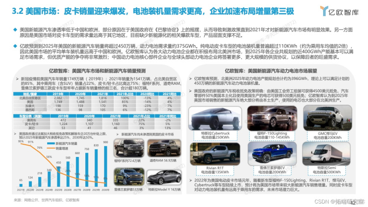 报告分享|2022全球新能源汽车动力电池发展研究_技术研发_40