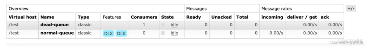 RabbitMQ 死信队列详解_i++_08