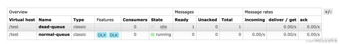 RabbitMQ 死信队列详解_i++_10