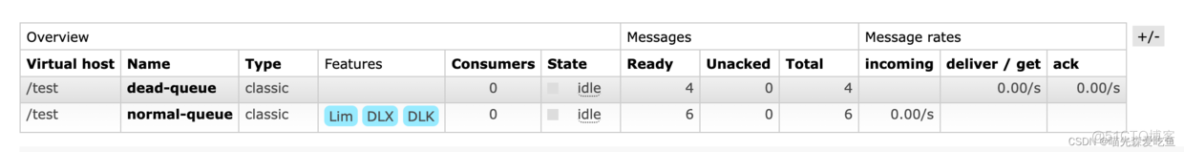 RabbitMQ 死信队列详解_消息发送_11