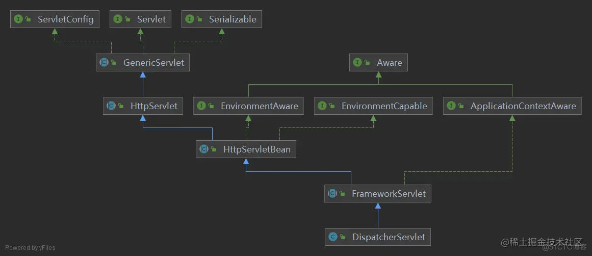 SpringMVC源码解析-doDispatch方法_post请求_02