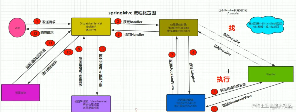 SpringMVC源码解析-doDispatch方法_post请求_06