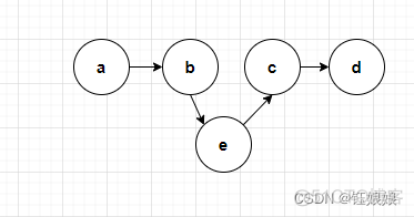 《Java 核心技术 卷1》 笔记 第13章 集合（1）接口和实现分离设计_idea_04