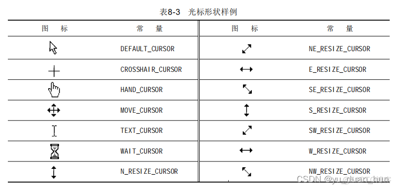 《Java 核心技术 卷1》 笔记 第八章 事件处理(4)_java