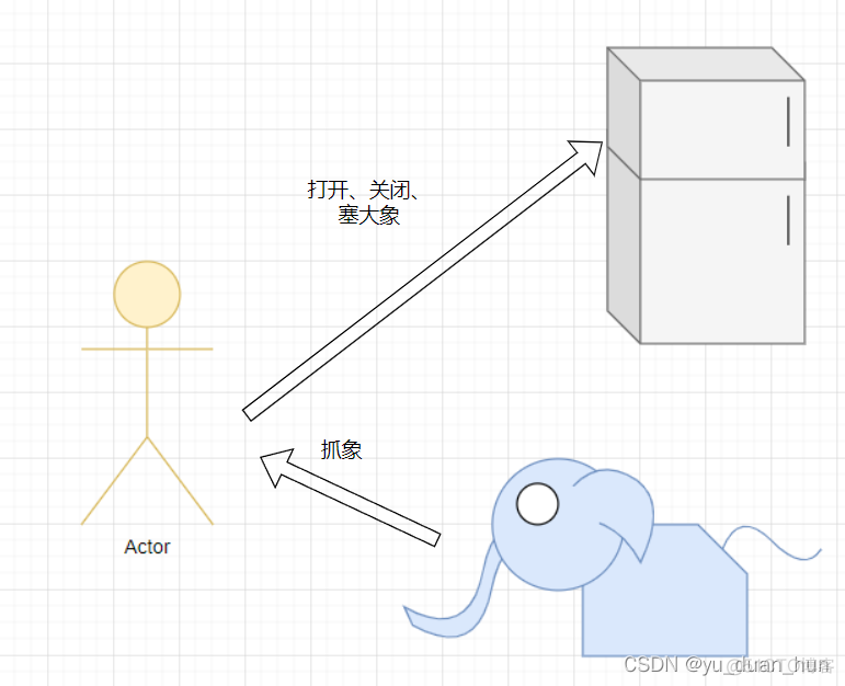 《Java 核心技术 卷1》 笔记 第四章：类与对象_核心技术