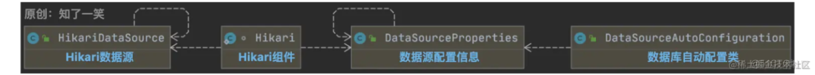 从SpringBoot启动，阅读源码设计_加载_11