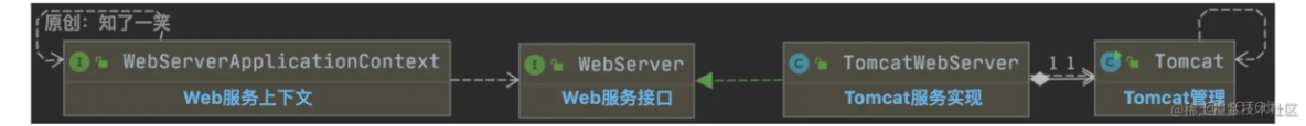 从SpringBoot启动，阅读源码设计_spring_08