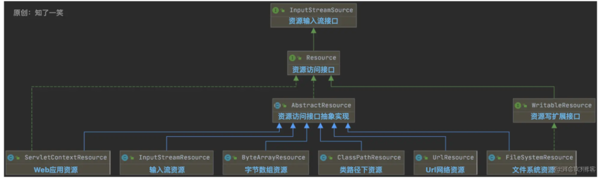 从SpringBoot启动，阅读源码设计_tomcat_05