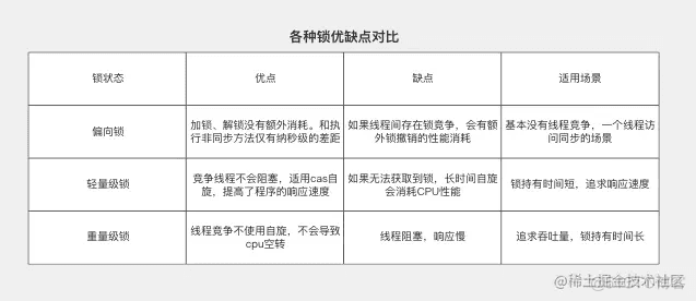 再有人说synchronized是重量级锁，就把这篇文章扔给他看_自适应_03