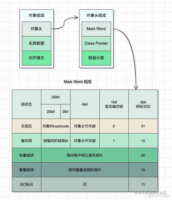 再有人说synchronized是重量级锁，就把这篇文章扔给他看_自旋锁