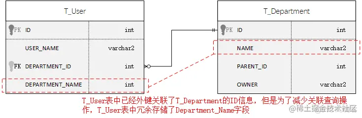 聊一聊作为高并发系统基石之一的缓存，会用很简单，用好才是技术活_缓存_07