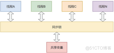 面试官：解释一下ThreadLocal 核心原理_threadlocal