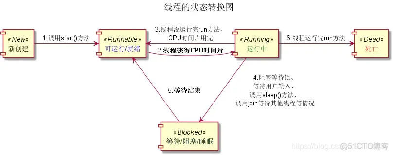 Java线程状态_对象锁_02