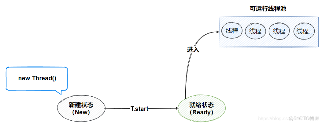 Java线程状态_对象锁_04