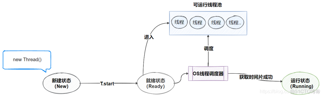 Java线程状态_对象锁_05