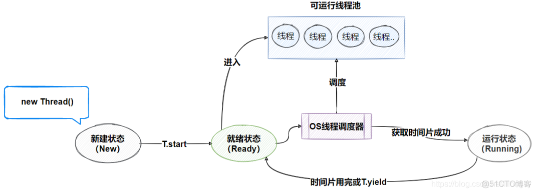 Java线程状态_优先级_06