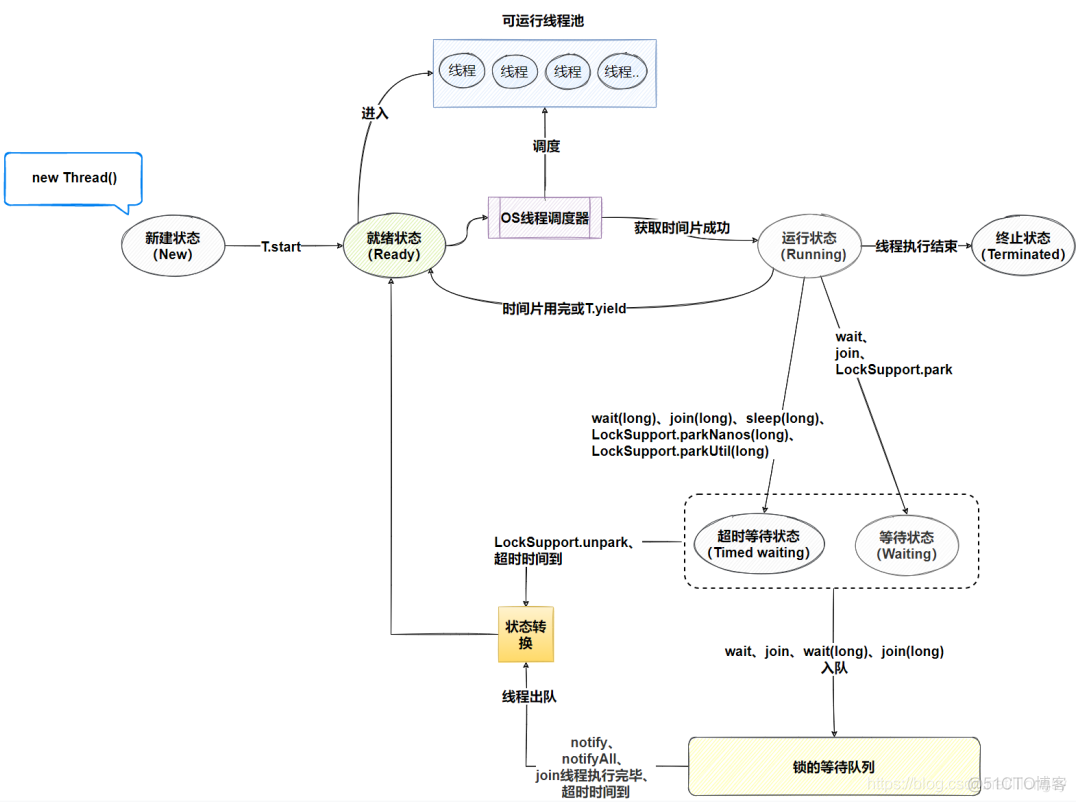 Java线程状态_对象锁_10