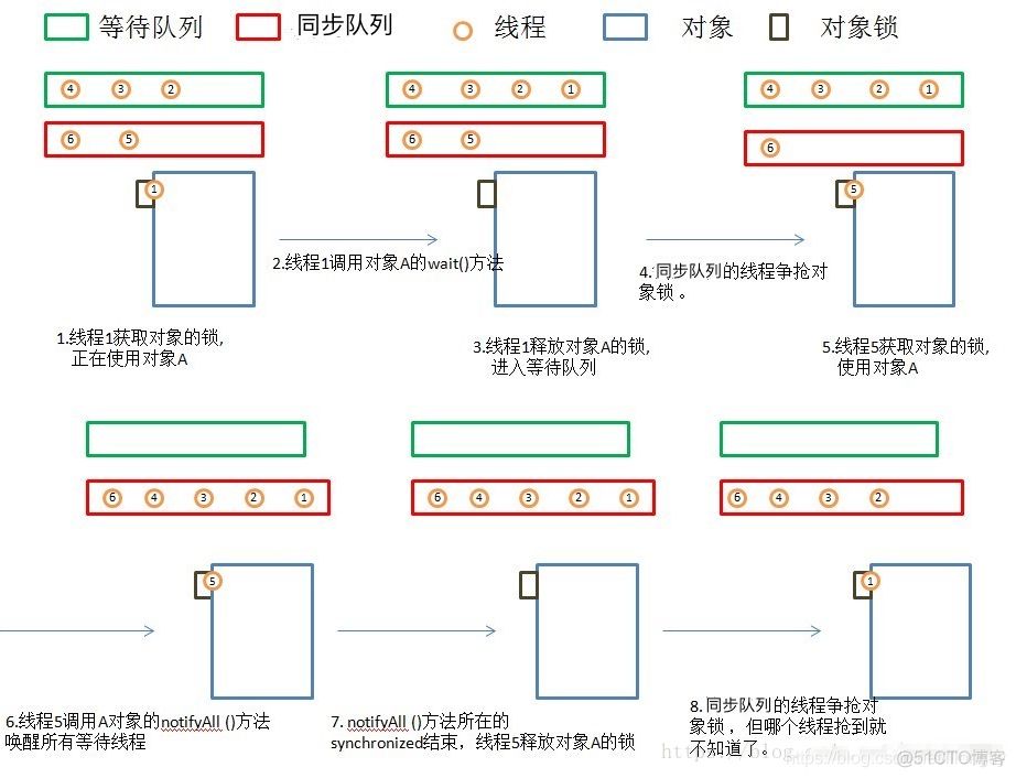 Java线程状态_优先级_12