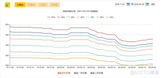 波司登的高端之路，难走！_普通用户_04