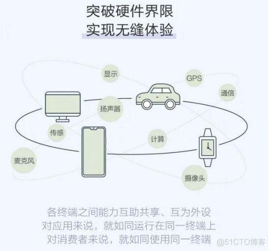 多个硬件体验如一，华为终端分布式技术会重构IoT生态吗？_商业价值_02