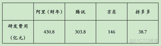 阿里没有短板_云计算_05