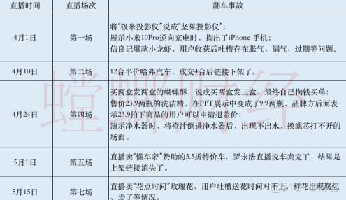 罗永浩直播翻车频现，抖音选错了吗？_微信_03