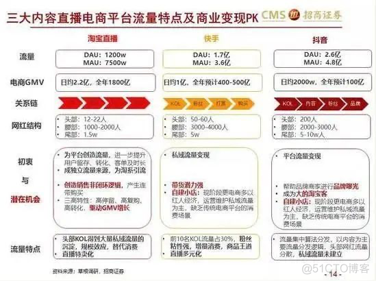 罗永浩直播翻车频现，抖音选错了吗？_数据_05